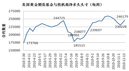 來源：美國商品期貨交易委員會