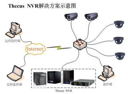 Thecus NVR：珠寶店，你安全了嗎？