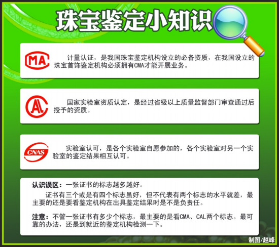 珠寶鑒定小知識