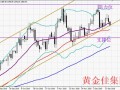 黃金佳：美元反彈令現(xiàn)貨金承壓