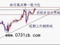 尊黃金業(yè)早評：金銀合理反彈后多方遭遇阻擊
