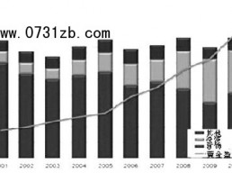 黃金上漲三個(gè)不可逆轉(zhuǎn)的趨勢(shì)