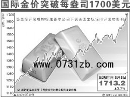 黃金逼近千八，原油跌破80美元