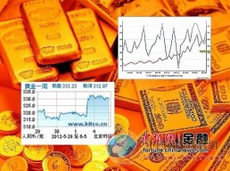 經(jīng)濟數(shù)據(jù)引黃金暴漲 高價難抑制“中國式消費”