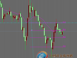 德鑫貴金屬: 西班牙面臨全面救助 黃金白銀再次V型反轉(zhuǎn)