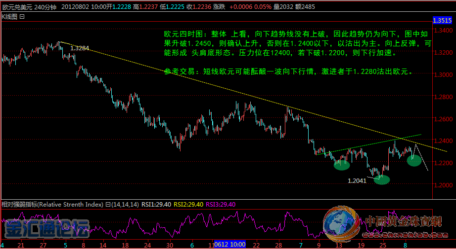 山姆8月2日外匯與黃金實戰(zhàn)觀點
