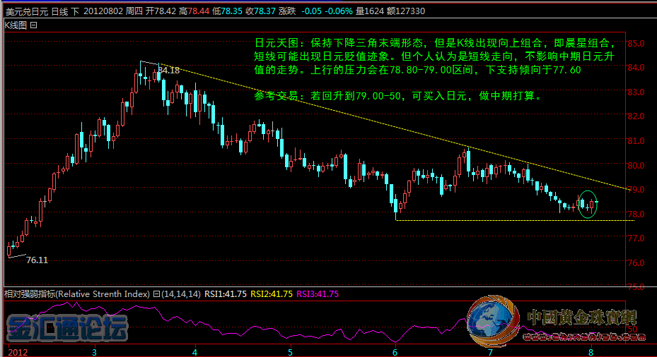 山姆8月2日外匯與黃金實戰(zhàn)觀點