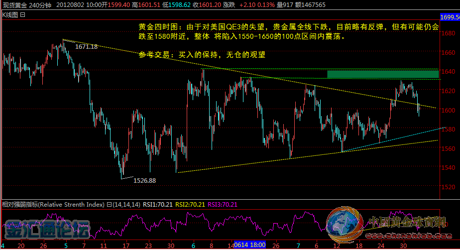 山姆8月2日外匯與黃金實戰(zhàn)觀點