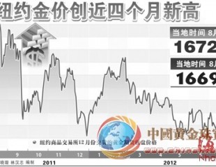 福州千足金首飾告別“3時(shí)代”