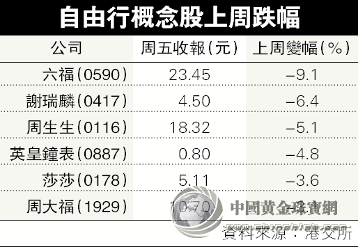 香港黃金周消費(fèi)尾段發(fā)力 自由行股重現(xiàn)生機(jī)