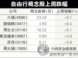 香港黃金周消費(fèi)尾段發(fā)力 自由行股重現(xiàn)生機(jī)