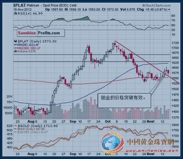 鉑金和鈀金：貴金屬投資組合之選