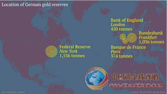 德央行正式宣布將黃金儲(chǔ)備從美聯(lián)儲(chǔ)和法國(guó)央行運(yùn)出