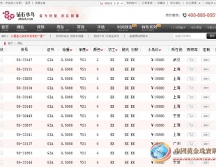 珠寶行業(yè)不太平：禍起長期價格競爭