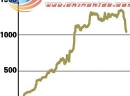 黃金ETF總價(jià)值兩月縮水近三成