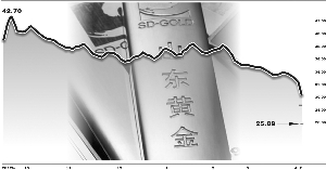 600547 張常春/制圖