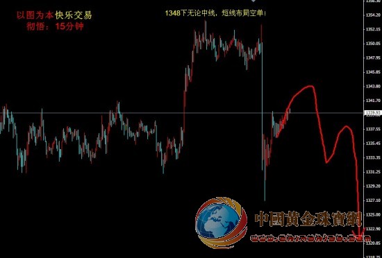 徹悟：周一開盤，黃金白銀交易策略！