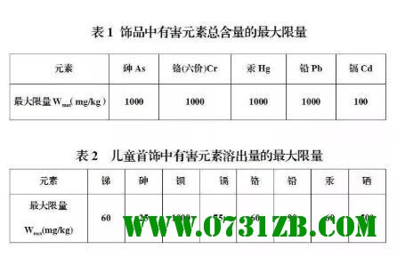 珠寶行業(yè)&ldquo;亂像&rdquo;叢生？ 金飾掉色還被磁鐵吸附？孰真孰假告訴你