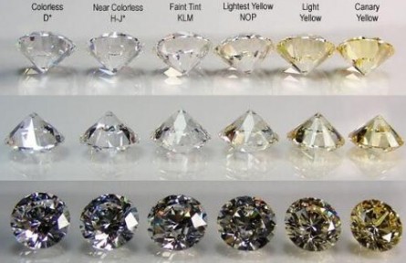 鉆石顏色等級
