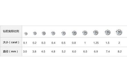 裸鉆的價(jià)格