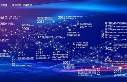 助力傳承，周大福第二季「傳」新制片人挑戰(zhàn)賽圓滿落幕