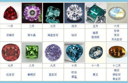 十二月生辰石幸運解碼 珠寶首飾饋贈必看