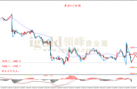 領(lǐng)峰金評：美聯(lián)儲如期加息 黃金上演“過山車”