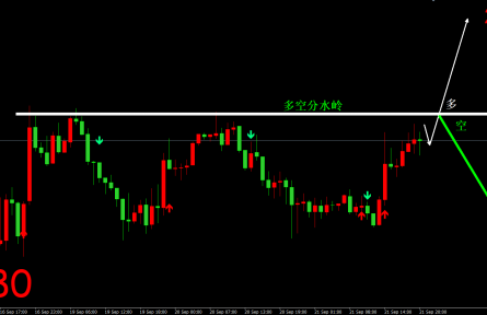 金榮中國 ：夜間美聯(lián)儲利率決議，黃金多空一決雌雄。