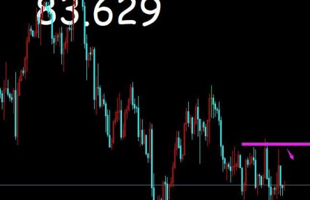 御姐析金：9.23黃金，原油，鎊日行情分析及策略