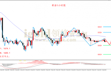 領(lǐng)峰貴金屬：靜待美國利率決議 黃金伺機(jī)而動