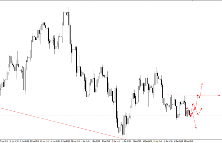 FPG財(cái)盛國際：美聯(lián)儲(chǔ)強(qiáng)勢來襲，恐將引爆行情