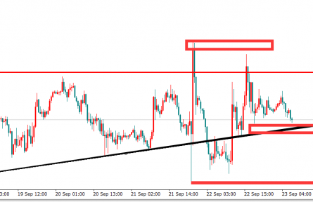 金界傳奇：今天黃金仍是見底前的來回掃蕩！