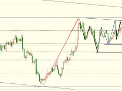 圖靈波浪9.23晚-白銀承壓回落、晚間或測試19.05