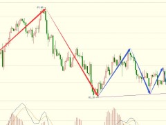 圖靈波浪9.23晚-原油空頭如期來襲，將加速破底