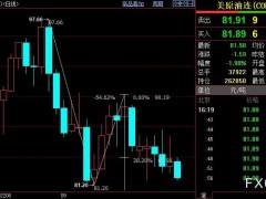 NYMEX原油仍下看80.02美元