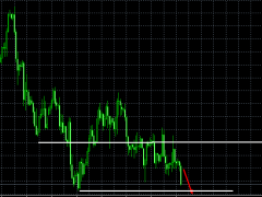頭狼：原油83.4現(xiàn)價空，跌至81.4，收割