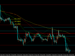 金榮中國(guó):美元美債收益率大幅走高，金價(jià)震蕩下行大幅收跌
