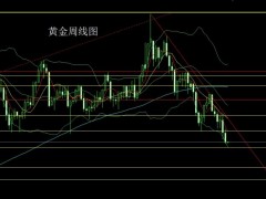 董鎮(zhèn)元：美指狂刀亂收割 金銀大陰空后多