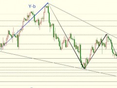 圖靈波浪9.26-原油如期大跌、空頭短期目標(biāo)76.90