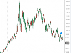 國(guó)際油價(jià)已跌回年初低點(diǎn) 小摩仍列舉四大理由堅(jiān)定看好油價(jià)