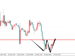 金界傳奇：黃金1630上方直接多，拉高1670再空！