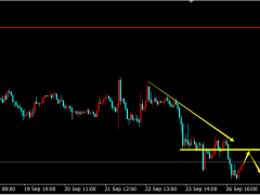 陳阿牛：黃金39-40做空；日內(nèi)反抽還空