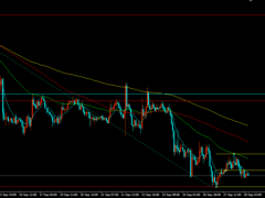 美聯(lián)儲強調(diào)控制通脹就決心，金價觸底反彈難改震蕩
