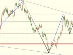 圖靈波浪9.28-白銀逼近重要支撐、18.12或探底回升