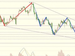 圖靈波浪9.27晚-原油弱勢反彈、空頭劍指75