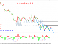 領(lǐng)峰環(huán)球金銀評(píng)論：美國通脹仍難回落 加息壓力持續(xù)升溫