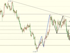 圖靈波浪9.29-白銀18.10抄底成功、多頭劍指19.50