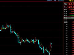 易維哲：黃金原油大幅反彈，日內(nèi)注意短線調(diào)整