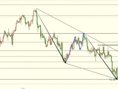 圖靈波浪9.29-俄羅斯輸氣管道被炸令原油大漲、短線目標(biāo)83.30
