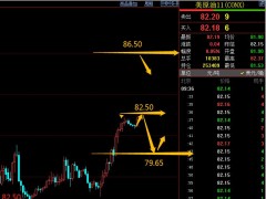 易極：2022.9.29原油多空入場點